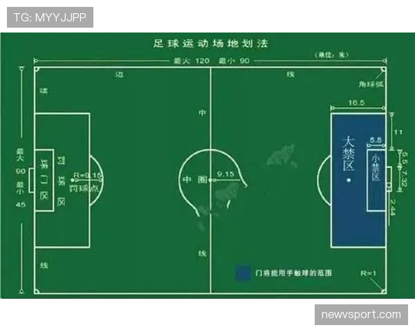中立球规则：何时判给最后触球方，禁区内例外由守门员接球