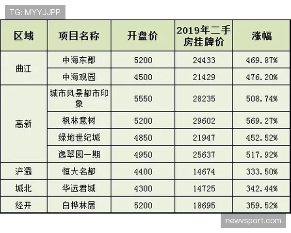 吴向东训练完顺手买了块表，价格够我交十年房租