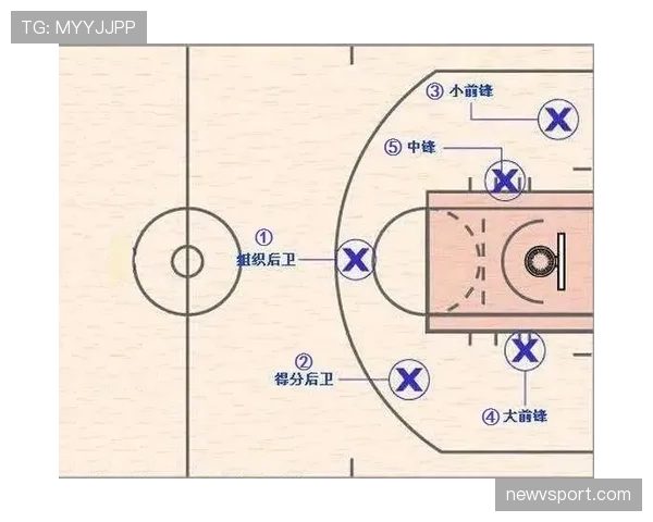 篮球比赛开始规则：新手必知的开球流程与站位要求