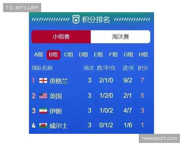 世界杯小组赛焦点战谁更接近小组出线目标