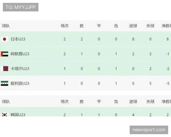 韩国对南非战报：0-1失利结束小组赛